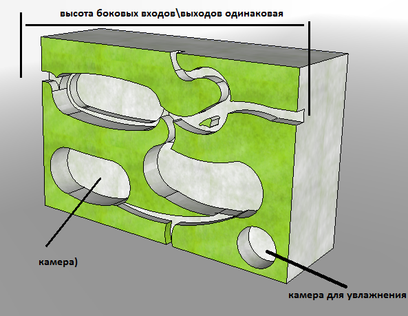 Схема муравьиной фермы