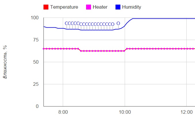 humidity_20150109.jpg